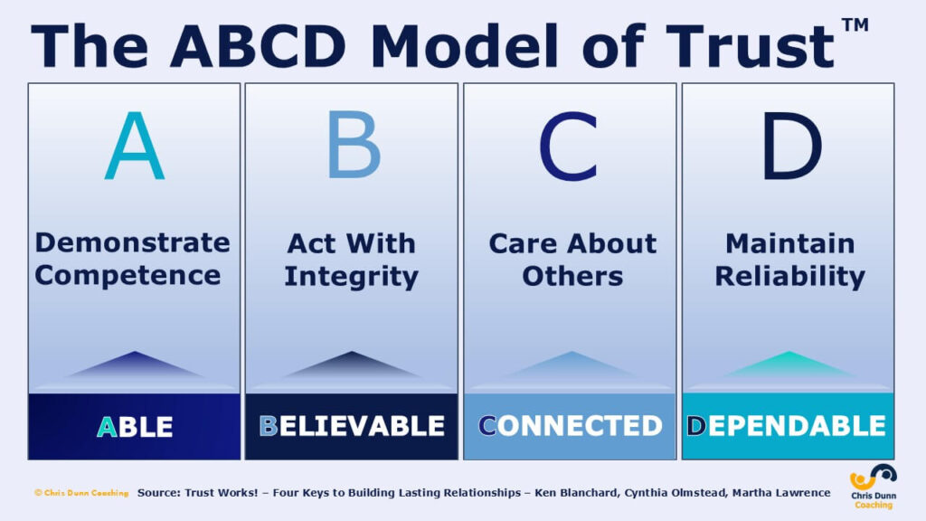 ABCD Model of Trust